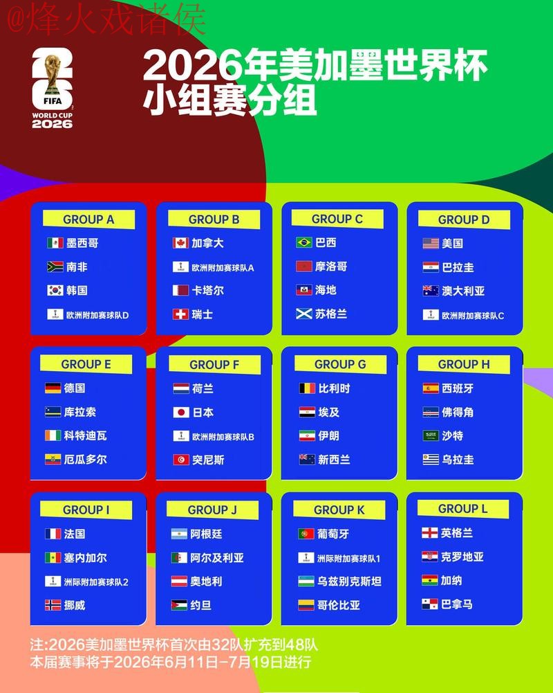2026世界杯外围热门球队分析