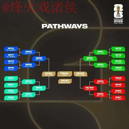 2026世界杯滚球稳定热门球队预测分析 2026世界杯滚球稳定热门球队预测分析